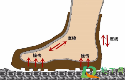 水泡怎么处理不痛3