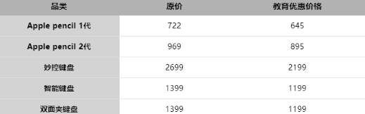 2022苹果教育优惠开始了吗5