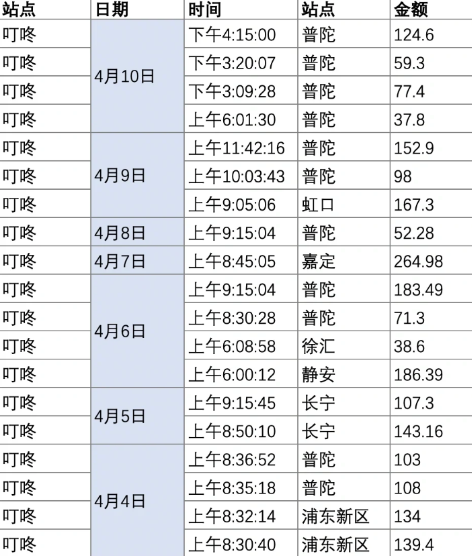 叮咚买菜早上几点补货2