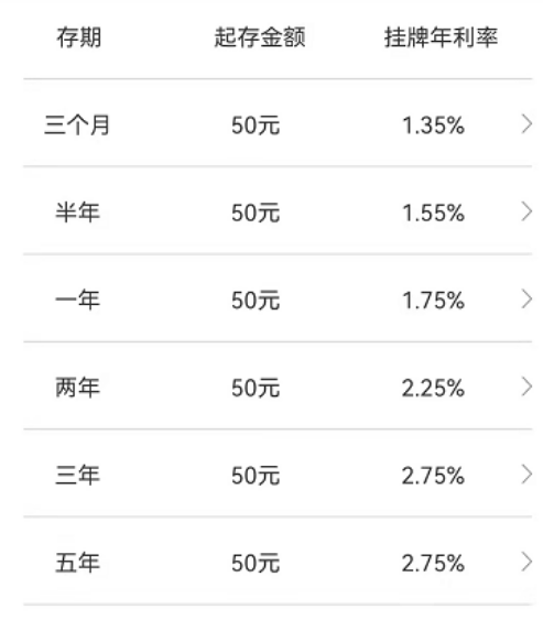 银行定期3年利率是多少2