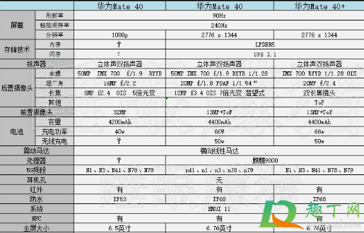 华为mate40哪个颜色最好看 4