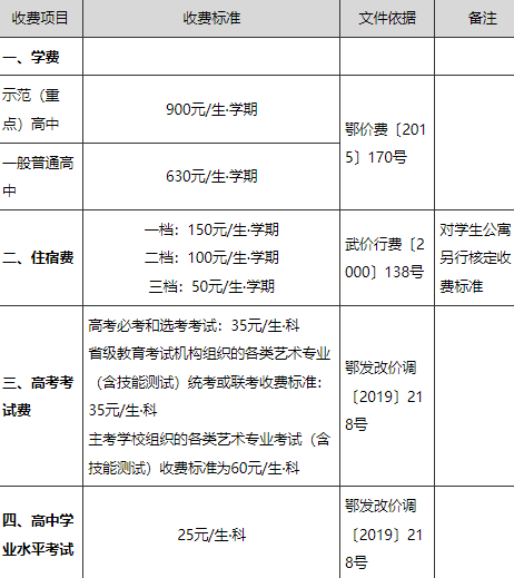 武汉上高中需要户口吗20223