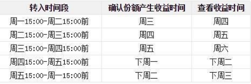 10万元放在微信零钱通安全吗3