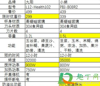 破壁机一个人的量能打吗3