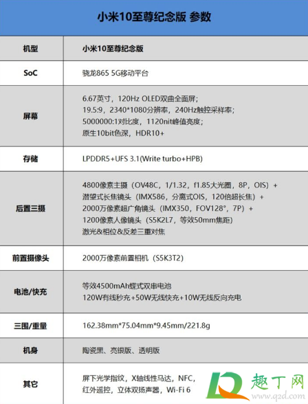 小米10至尊纪念版值得购买吗3