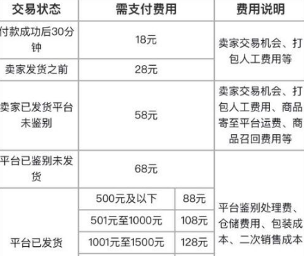 得物直接拒收可以退款吗6