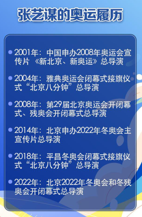 2022北京冬奥会开幕式有点火吗3