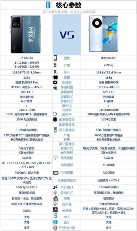 mix4和mate40选哪个3