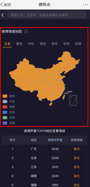 微博情绪怎么看20219