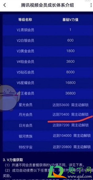 腾讯视频月光会员有什么用3