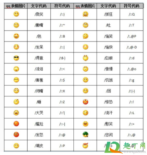 微信隐藏表情代码大全20213