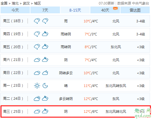 2019圣诞节会不会下雨 2019圣诞节的天气怎么样2