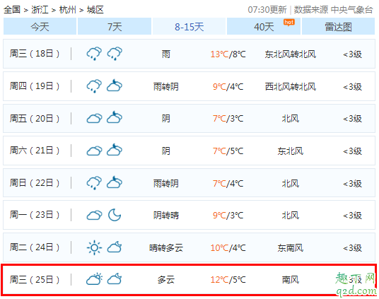 2019圣诞节会不会下雨 2019圣诞节的天气怎么样3