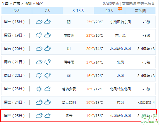 2019圣诞节会不会下雨 2019圣诞节的天气怎么样4