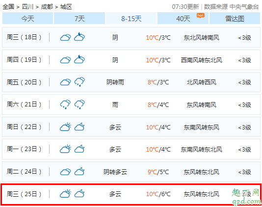 2019圣诞节会不会下雨 2019圣诞节的天气怎么样6