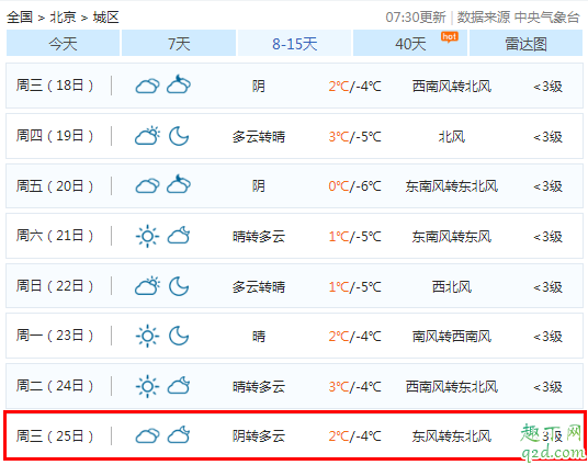 2019圣诞节会不会下雨 2019圣诞节的天气怎么样5