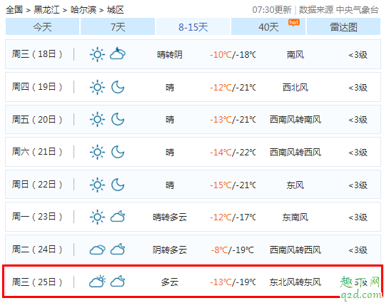 2019圣诞节会不会下雨 2019圣诞节的天气怎么样9