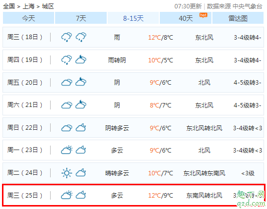 2019圣诞节会不会下雨 2019圣诞节的天气怎么样10