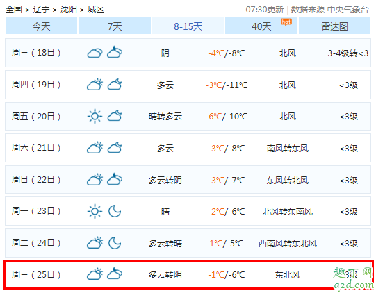 2019圣诞节会不会下雨 2019圣诞节的天气怎么样11