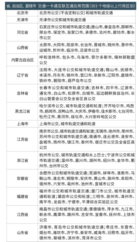 武汉越王勾践剑公交卡多少钱3