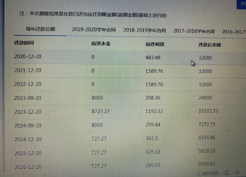 生源地贷款32000还款表2