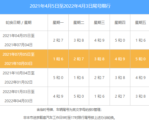 北京10月限号怎么排20212