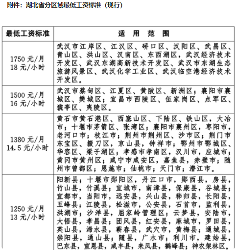 湖北最低工资2021会涨吗3