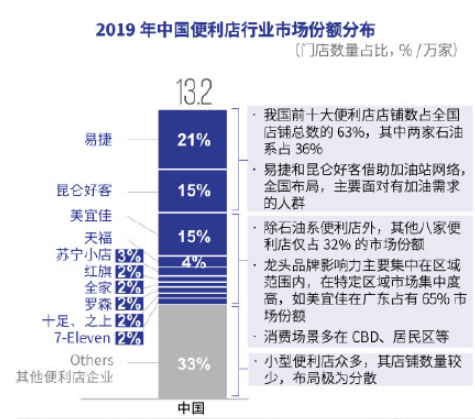 北京便利店为什么这么少5