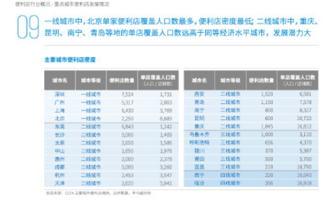 北京便利店为什么这么少4