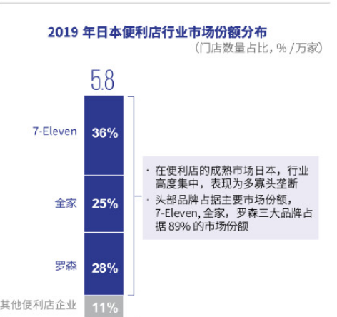 北京便利店为什么这么少6