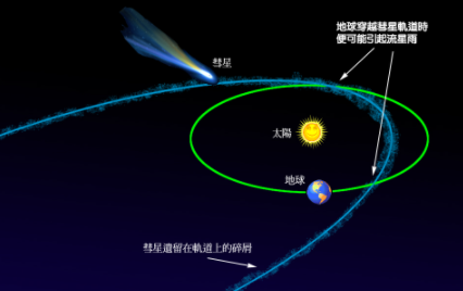 英仙座流星雨几月几日20213