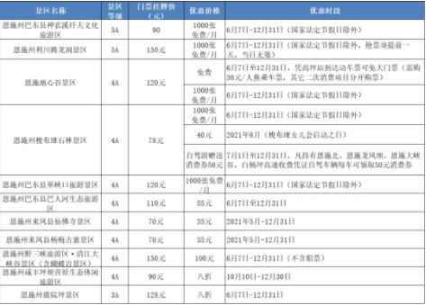 2021湖北A级景区惠民行动有什么优惠3