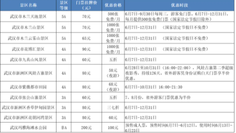 2021湖北A级景区惠民行动有什么优惠2