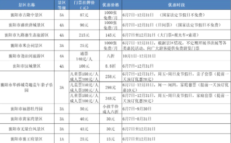 2021湖北A级景区惠民行动有什么优惠5