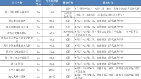 2021湖北A级景区惠民行动有什么优惠7