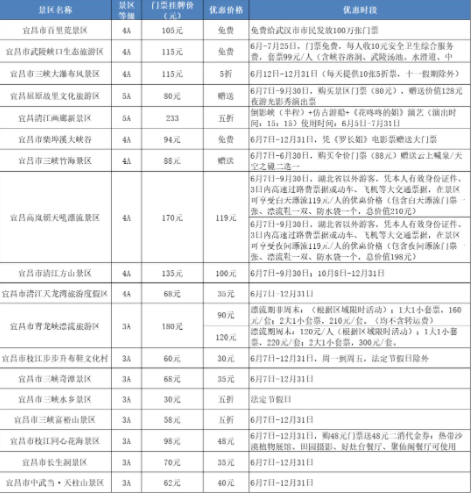 2021湖北A级景区惠民行动有什么优惠6