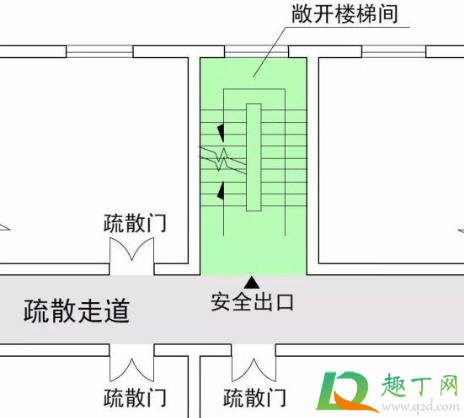 安全出口和疏散出口的区别3