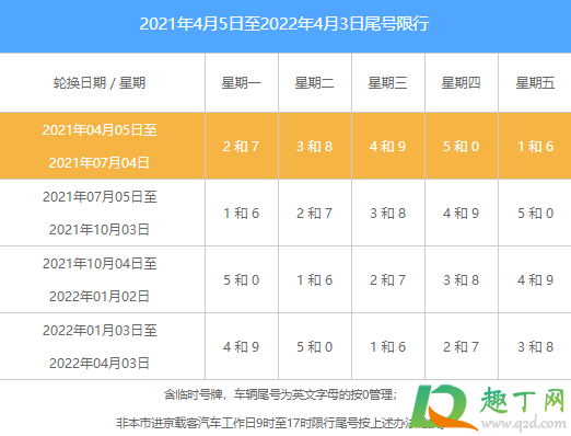 五一开车去北京限号吗20213