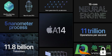 苹果a14比a13提升多少3