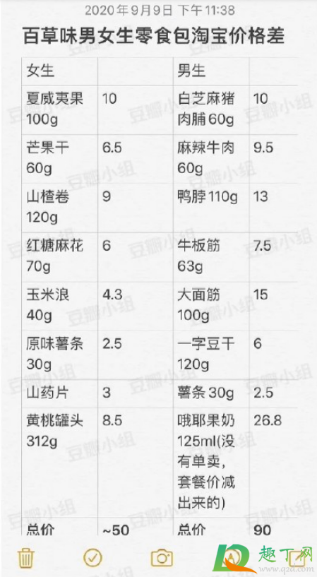 百草味男女版零食怎么回事3