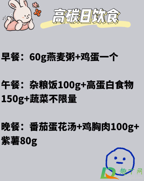 减肥所说的碳水是什么5