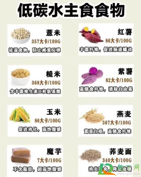 碳水食物一览表减肥专用2