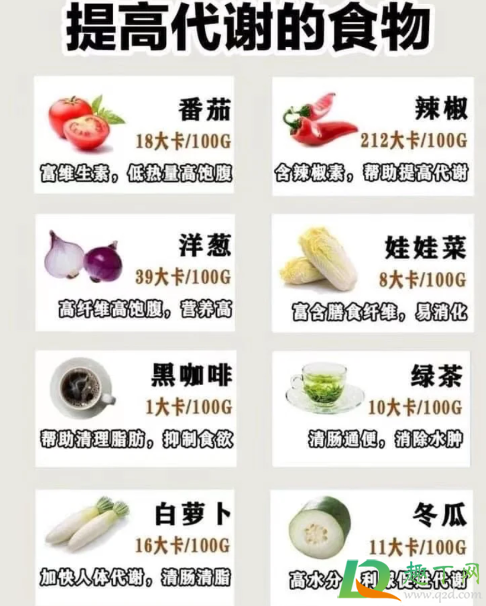 碳水食物一览表减肥专用4