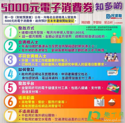 2021香港5000元消费券什么时候发2