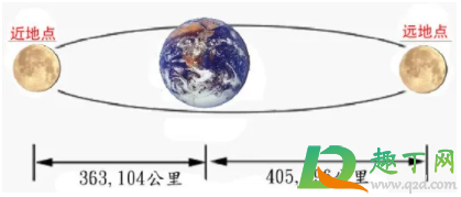 2021月亮最大是哪一天4