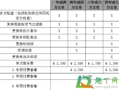 养一辆特斯拉一年费用多少2