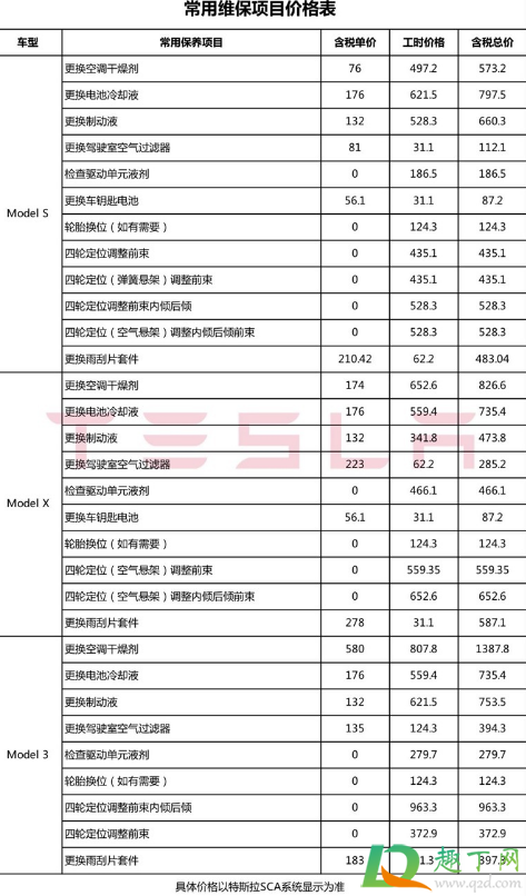 养一辆特斯拉一年费用多少5