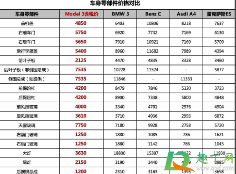 养一辆特斯拉一年费用多少7