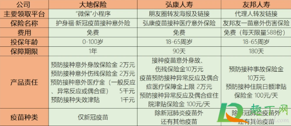 新冠疫苗保险哪些情况可以赔偿2