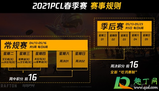 pcl春季赛什么时候开始20214